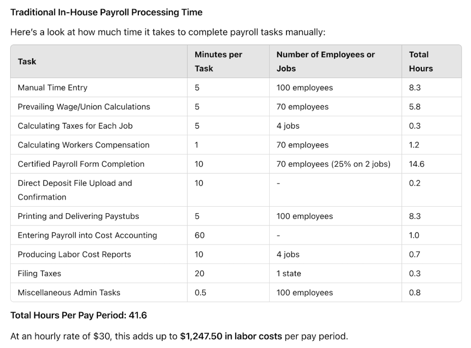 Traditional in house payroll processing